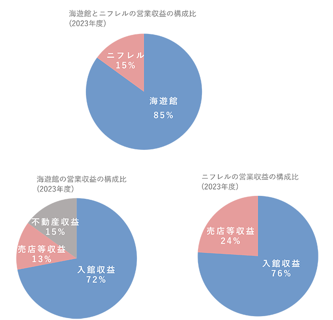 事業領域