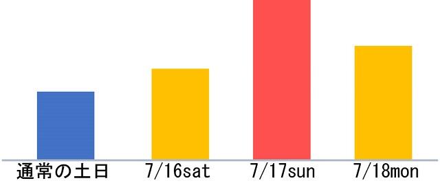 220712_kaiyukan_graph.jpg