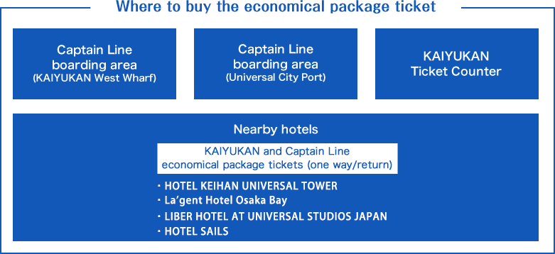 Captain Line Osaka Aquarium Kaiyukan